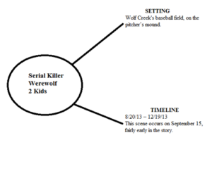 Setting and Timeline